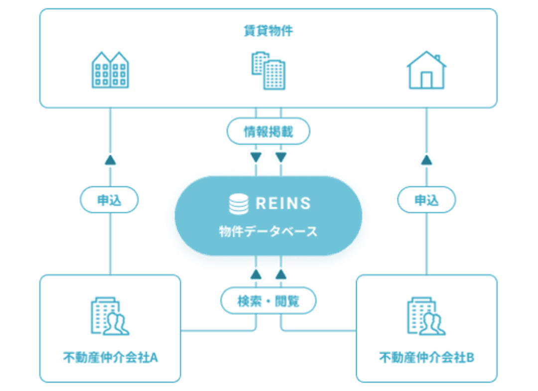 スムーズ 仕組み REINS