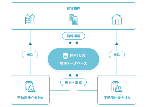 estate-structure-thumb